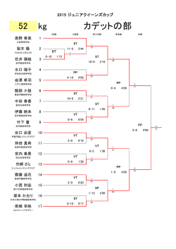 一覧表 日本レスリング協会