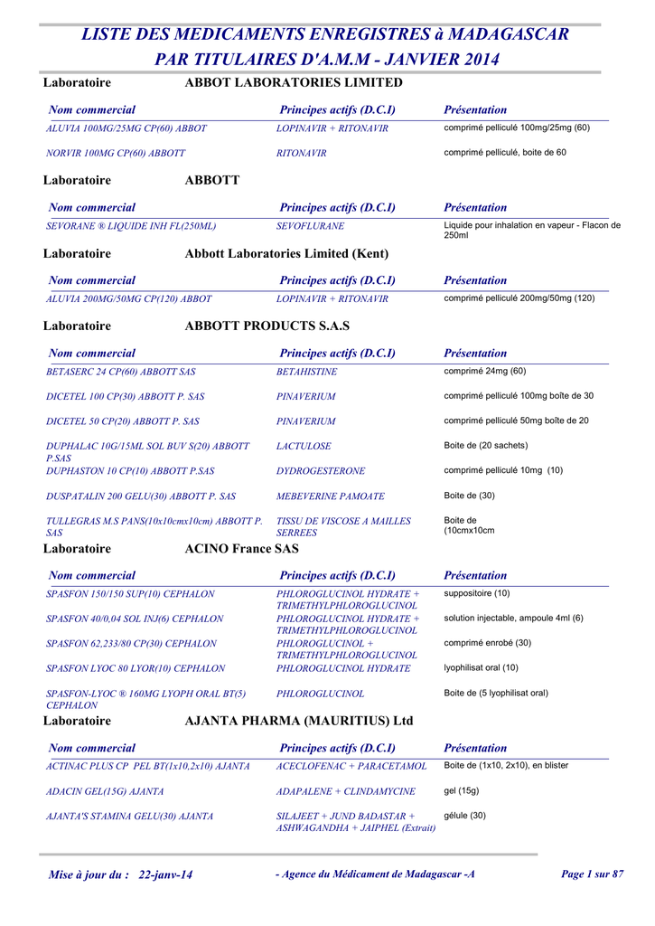 Liste Des Medicaments Enregistres A Madagascar Par