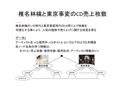 アーティスト名 タイトル名 コード 歌い出し Rsp アンマー 母唄
