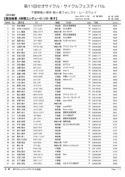 選手リスト アンカー 日産スタジアム サイクルパークフェスティバル