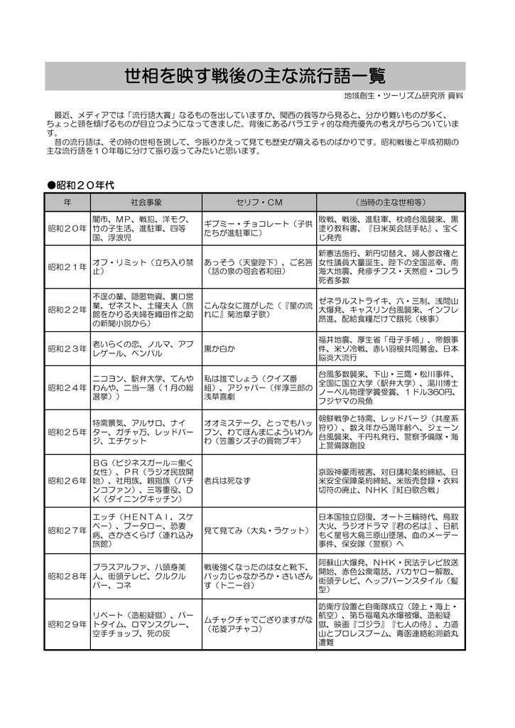 世相を映す戦後の主な流行語一覧