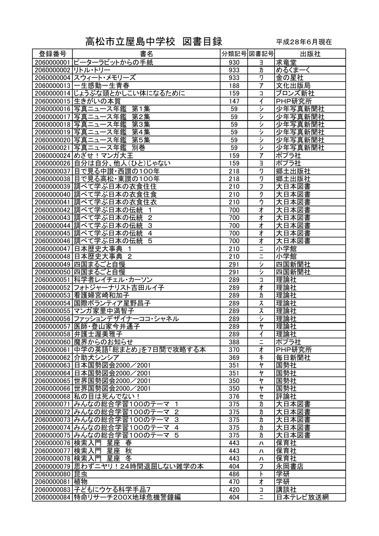 H28図書目録一覧 高松市教育情報通信ネットワークシステム